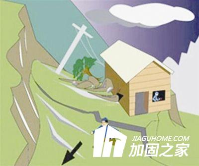 房屋災(zāi)后鑒定有哪些方面內(nèi)容呢？